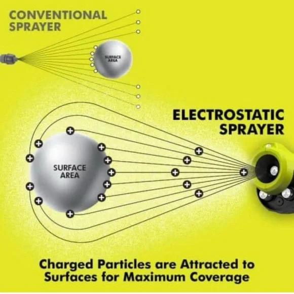 Ryobi 18V Electric Sprayer NEW in Box - Picture 5 of 5